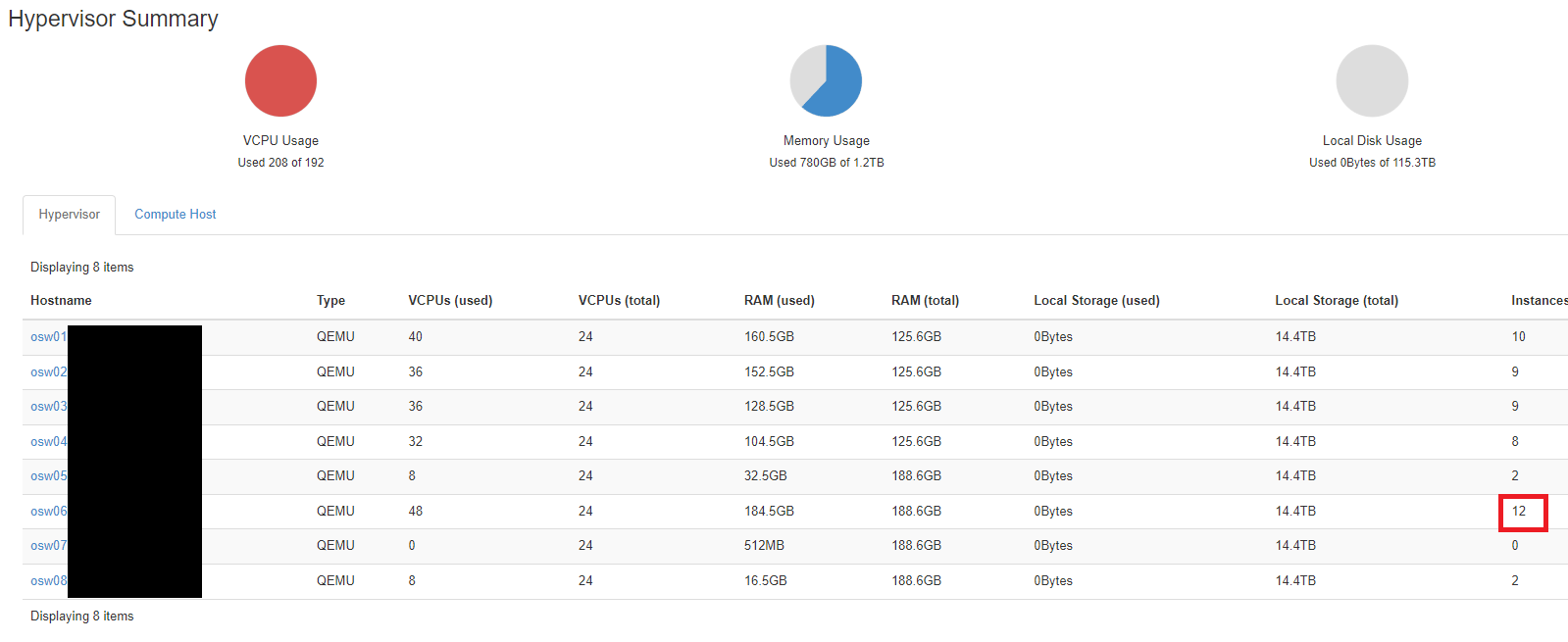 Instance count right