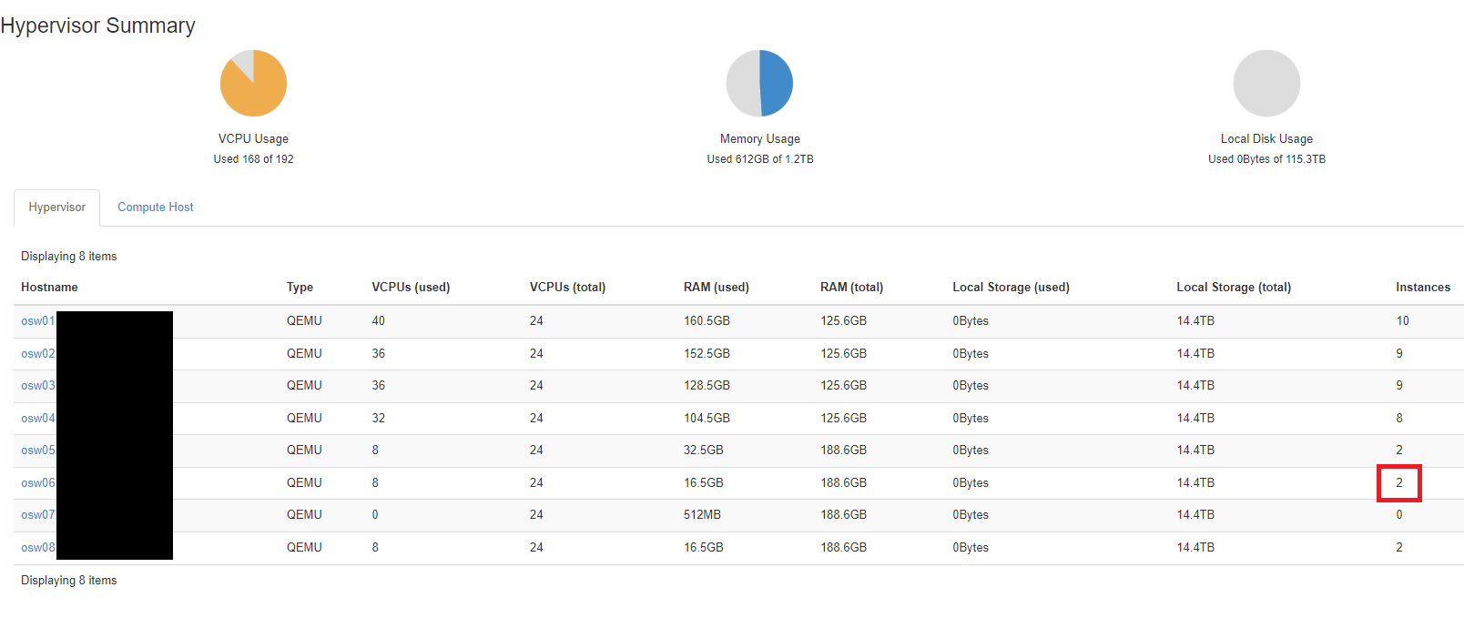 Instance count wrong